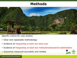 ‘Integrated Landscape Approaches’: A systematic map 