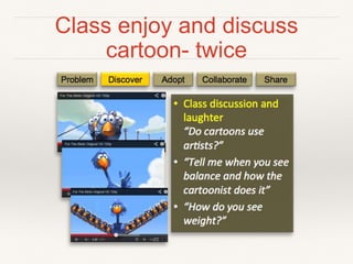 Class enjoy and discuss cartoon- twice
•  Class%discussion%and%
laughter%
“Do$cartoons$use$
ar-sts?”$
•  “Tell$me$when$you$see$
balance$and$how$the$
cartoonist$does$it”$
•  “How$do$you$see$
weight?”$
DiscoverProblem Adopt ShareCollaborate
%%%%
 