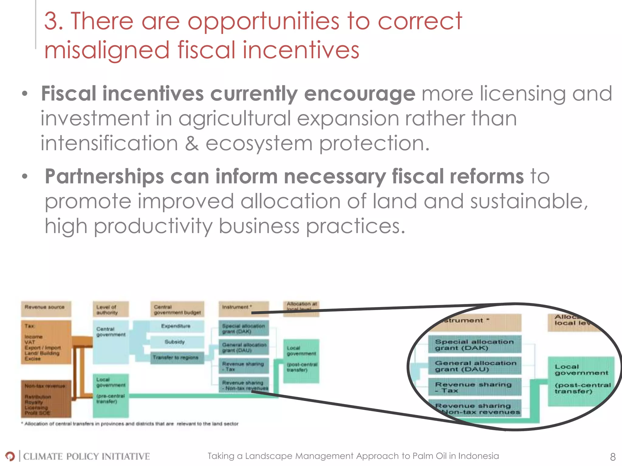 Taking a Landscape Management Approach to Palm Oil in Indonesia 8
3. There are opportunities to correct
misaligned fiscal incentives
• Fiscal incentives currently encourage more licensing and
investment in agricultural expansion rather than
intensification & ecosystem protection.
• Partnerships can inform necessary fiscal reforms to
promote improved allocation of land and sustainable,
high productivity business practices.
 