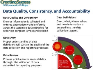 Hope Opportunity Jobs
Data Quality, Consistency, and Accountability
51
Data Quality and Consistency
Ensures information is collected and
entered appropriately and uniformly
across the system so data extracted for
reporting purposes is valid and reliable
Data Definitions
Direct what, where, when,
and how information is
entered into the data
collection systems
Data Entry
Proper understanding of data
definitions will sustain the quality of the
data collection and reporting processes
Data Review
Process which ensures accountability
through the validation of data
submitted for reporting purposes
 
