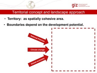 Territorial concept and landscape approach
• Territory: as spatially cohesive area.
• Boundaries depend on the development potential.

Economic
activities

Climate change

Social
setting

Institutional
setting
Natural
resources

 