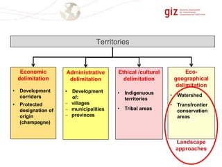 Territories

Economic
delimitation
•

Development
corridors

•

Protected
designation of
origin
(champagne)

Administrative
delimitation
•

•

Indigenuous
territories

•

Tribal areas

Ecogeographical
delimitation

Ethical /cultural
delimitation

Development
of:
villages
municipalities
provinces

•

Watershed

•

Transfrontier
conservation
areas

Landscape
approaches

 