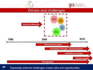 Drivers and challenges
Economic
activities

Social
setting

External influences
Institutional
setting
Natural
resources

1990

2010

2000
Technical innovation

Conceptual changes / decentralisation
Institutional changes
Climate change
Demography



Especially external challenges create risks and opportunities.

 