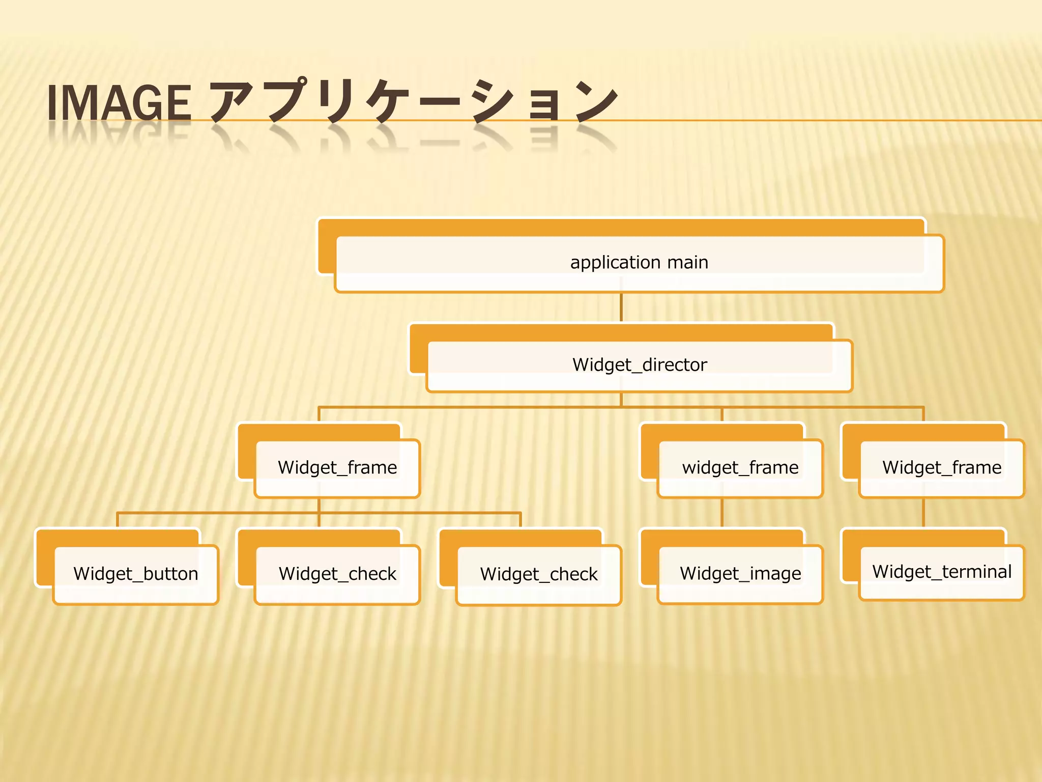IMAGE アプリケーション
application main

Widget_director

Widget_frame

Widget_button

Widget_check

widget_frame

Widget_check

Widget_frame

Widget_image

Widget_terminal

 