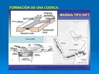 Cuenca Rift GEOLOGÍA DEL PETROLEO | PPTX