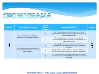 BLOQUE APRENDIZAJE ESPERADO
NO. DE
SESIÓN
SEMANAL
INTENCIÓN DIDÁCTICA SEMANA
1
Trazo de triángulos y cuadriláteros
mediante el uso del juego de geometría.
1
Plan ½: Que los alumnos describan las características
mínimas de cuadriláteros y triángulos para trazarlos con la
misma forma y tamaño.
3
2
Plan 2/2: Que los alumnos tracen diversos tipos de
cuadriláteros y triángulos, utilizando los instrumentos del
juego de geometría.
Trazo y análisis de las propiedades de las
alturas, medianas, mediatrices y bisectrices
en un triángulo.
3
Plan 1/3: Que los alumnos analicen y comparen las
características y propiedades de las rectas notables del
triángulo.
4
Plan 2/3: Que los alumnos analicen los puntos notables en un
triángulo con el fin de establecer su utilidad y propiedades.
5
Plan 3/3: Que los alumnos apliquen sus conocimientos sobre
las rectas y puntos notables del triángulo en la resolución de
problemas.
 