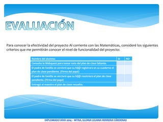 Nombre del alumno: SI NO
Consulto la Webquest para tomar nota del plan de clase faltante.
El padre de familia se cercioró que su hij@ registrara en su cuaderno el
plan de clase pendiente. (Firma del papá)
El padre de familia se cercioró que su hij@ resolviera el plan de clase
pendiente. (Firma del papá)
Entregó al maestro el plan de clase resuelto.
Para conocer la efectividad del proyecto Al corriente con las Matemáticas, consideré los siguientes
criterios que me permitirán conocer el nivel de funcionalidad del proyecto:
 