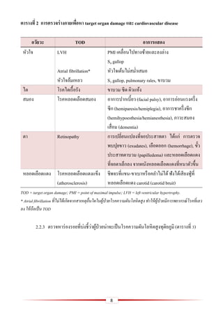 8
ตำรำงที่ 2 กำรตรวจร่ำงกำยเพื่อหำ target organ damage และ cardiovascular disease
อวัยวะ TOD อำกำรแสดง
หัวใจ LVH PMI เคลื่อนไปทางซ้ายและลงล่าง
S4 gallop
Atrial fibrillation* หัวใจเต้นไม่สม่าเสมอ
หัวใจล้มเหลว S3 gallop, pulmonary rales, ขาบวม
ไต โรคไตเรื้อรัง ขาบวม ซีด ผิวแห้ง
สมอง โรคหลอดเลือดสมอง อาการปากเบี้ยว (facial palsy), อาการอ่อนแรงครึ่ง
ซีก (hemiparesis/hemiplegia), อาการชาครึ่งซีก
(hemihypoesthesia/hemianesthesia), ภาวะสมอง
เสื่อม (dementia)
ตา Retinopathy การเปลี่ยนแปลงที่จอประสาทตา ได้แก่ การตรวจ
พบปุยขาว (exudates), เลือดออก (hemorrhage), ขั้ว
ประสาทตาบวม (papilledema) และหลอดเลือดแดง
ที่จอตาเล็กลง จากผนังหลอดเลือดแดงที่หนาตัวขึ้น
หลอดเลือดแดง โรคหลอดเลือดแดงแข็ง
(atherosclerosis)
ชีพจรที่แขน-ขาเบาหรือคลาไม่ได้ฟังได้เสียงฟู่ที่
หลอดเลือดแดง carotid (carotid bruit)
TOD = target organ damage;PMI = point of maximal impulse;LVH = left ventricular hypertrophy.
* Atrial fibrillation ที่ไม่ได้เกิดจากสาเหตุอื่นใดในผู้ป่วยโรคความดันโลหิตสูง ทาให้ผู้ป่วยมีการพยากรณ์โรคที่เลว
ลง ให้ถือเป็น TOD
2.2.3 ตรวจหาร่องรอยที่บ่งชี้ว่าผู้ป่วยน่าจะเป็นโรคความดันโลหิตสูงทุติยภูมิ (ตารางที่ 3)
 