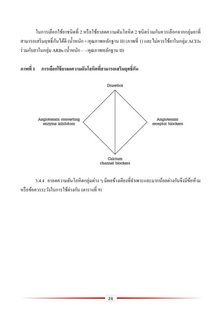 24
ในการเลือกใช้ยาชนิดที่ 2 หรือใช้ยาลดความดันโลหิต 2 ชนิดร่วมกันควรเลือกจากกลุ่มยาที่
สามารถเสริมฤทธิ์กันได้ดี (น้าหนัก +/คุณภาพหลักฐาน II) (ภาพที่ 1) และไม่ควรใช้ยาในกลุ่ม ACEIs
ร่วมกับยาในกลุ่ม ARBs (น้าหนัก – –/คุณภาพหลักฐาน II)
ภำพที่ 1 กำรเลือกใช้ยำลดควำมดันโลหิตที่สำมำรถเสริมฤทธิ์กัน
3.4.4 ยาลดความดันโลหิตกลุ่มต่าง ๆ มีผลข้างเคียงที่จาเพาะและมากน้อยต่างกันจึงมีข้อห้าม
หรือข้อควรระวังในการใช้ต่างกัน (ตารางที่ 9)
 