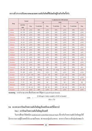 42
ตำรำงที่ 15 กำรปรับขนำดของยำลดควำมดันโลหิตที่ใช้บ่อยในผู้ป่ วยโรคไตเรื้อรัง
Drug
Normal
% adjustment for GFR (ml/min)
> 50 10-50 < 10
each dose
(mg)
freq. % each dose freq. % each dose freq. % each dose freq.
Losartan 25 – 100 q 24 h 100% q 24 h 100% q 24 h 100% q 24 h
Valsartan 80 – 320 q 24 h 100% q 24 h 100% q 24 h 100% q 24 h
Irbesartan 150 – 300 q 24 h 100% q 24 h 100% q 24 h 100% q 24 h
Telmisartan 20 – 80 q 24 h 100% q 24 h 100% q 24 h 100% q 24 h
Candesartan 8 – 32 q 24 h 100% q 24 h 100% q 24 h 100% q 24 h
Olmesartan 20 – 40 q 24 h 100% q 24 h 100% q 24 h 50% q 24 h
Azilsartan 40 – 80 q 24 h 100% q 24 h 100% q 24 h 50% q 24 h
Verapamil 180 – 480 q 24 h 100% q 24 h 100% q 24 h 100% q 24 h
Diltiazem 180 – 480 q 24 h 100% q 24 h 100% q 24 h 100% q 24 h
Nifedipine 10 – 30 q 8 h 100% q 8 h 100% q 8 h 100% q 8 h
Amlodipine 2.5 – 10 q 24 h 100% q 24 h 100% q 24 h 100% q 24 h
Felodipine 2.5 – 10 q 24 h 100% q 24 h 100% q 24 h 100% q 24 h
Nicardipine 20 – 40 tid 100% tid 100% tid 100% tid
Manidipine 5 – 20 q 24 h 100% q 24 h 100% q 24 h 100% q 24 h
Lercanidipine 10 – 20 q 24 h 100% q 24 h 100% q 24 h 100% q 24 h
Propranolol 80 – 160 bid 100% bid 100% bid 100% bid
Atenolol 50 – 100 q 24 h 50 – 100 mg q 24 h 25 – 50 mg q 24 h 25 mg q 24 h
Metoprolol 50 – 400 q 24 h 100% q 24 h 100% q 24 h 100% q 24 h
Carvedilol 6.25 – 25 q 12 – 24 h 100% q 12 – 24 h 100% q 12 – 24 h 100% q 12 – 24 h
Bisoprolol 5 – 20 q 24 h 100% q 24 h 75% q 24 h 50% q 24 h
Hydralazine 25 – 50 q 8 h 100% q 8 h 100% q 8 h 100% q 8 – 16 h
Minoxidil 5 – 30 bid 100% bid 100% bid 100% bid
Methyldopa 250-500 q 8 h 100% q 8 h 100% q 8 – 12 h 100% q 12 – 24 h
Prazosin 1 – 15 bid – tid 100% bid – tid 100% bid – tid 100% bid – tid
Doxazosin 1 – 16 q 24 h 100% q 24 h 100% q 24 h 100% q 24 h
หมำยเหตุ : การคานวณ GFR เพื่อปรับขนาดยาใช้สูตร Cockroft-Gault formula
GFR =
[(140-age) x body weight] x (0.85 in female)
(Scr x 72)
5.6 แนวทำงกำรรักษำโรคควำมดันโลหิตสูงในสตรีและสตรีตั้งครรภ์
5.6.1 กำรรักษำโรคควำมดันโลหิตสูงในสตรี
ในการศึกษาวิจัยชนิด randomized-controlled clinical trials เกี่ยวกับโรคความดันโลหิตสูงได้
มีการรวบรวมผู้ป่วยสตรีประมาณร้อยละ 40 ของกลุ่มประชากร จากการวิเคราะห์กลุ่มย่อยพบว่า
 