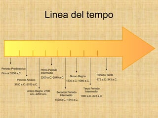 Linea del tempo Periodo Predinastico Fino al 3200 a.C. Periodo Arcaico 3150 a.C.-2700 a.C. Antico Regno  2700 a.C.-2200 a.C. Primo Periodo Intermedio 2200 a.C.-2040 a.C. Secondo Periodo Intermedio  1530 a.C.-1540 a.C. Nuovo Regno 1530 a.C.-1080 a.C. Terzo Periodo Intermedio 1080 a.C.-672 a.C. Periodo Tardo 672 a.C.-343 a.C. 