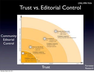 (206) 898-7656

                         Trust vs. Editorial Control



Community
 Editorial
 Control




                                                         Forrester
                                  Trust                  Research
Monday, March 28, 2011
 