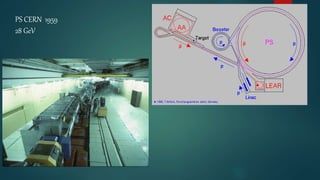 PS CERN 1959
28 GeV
 