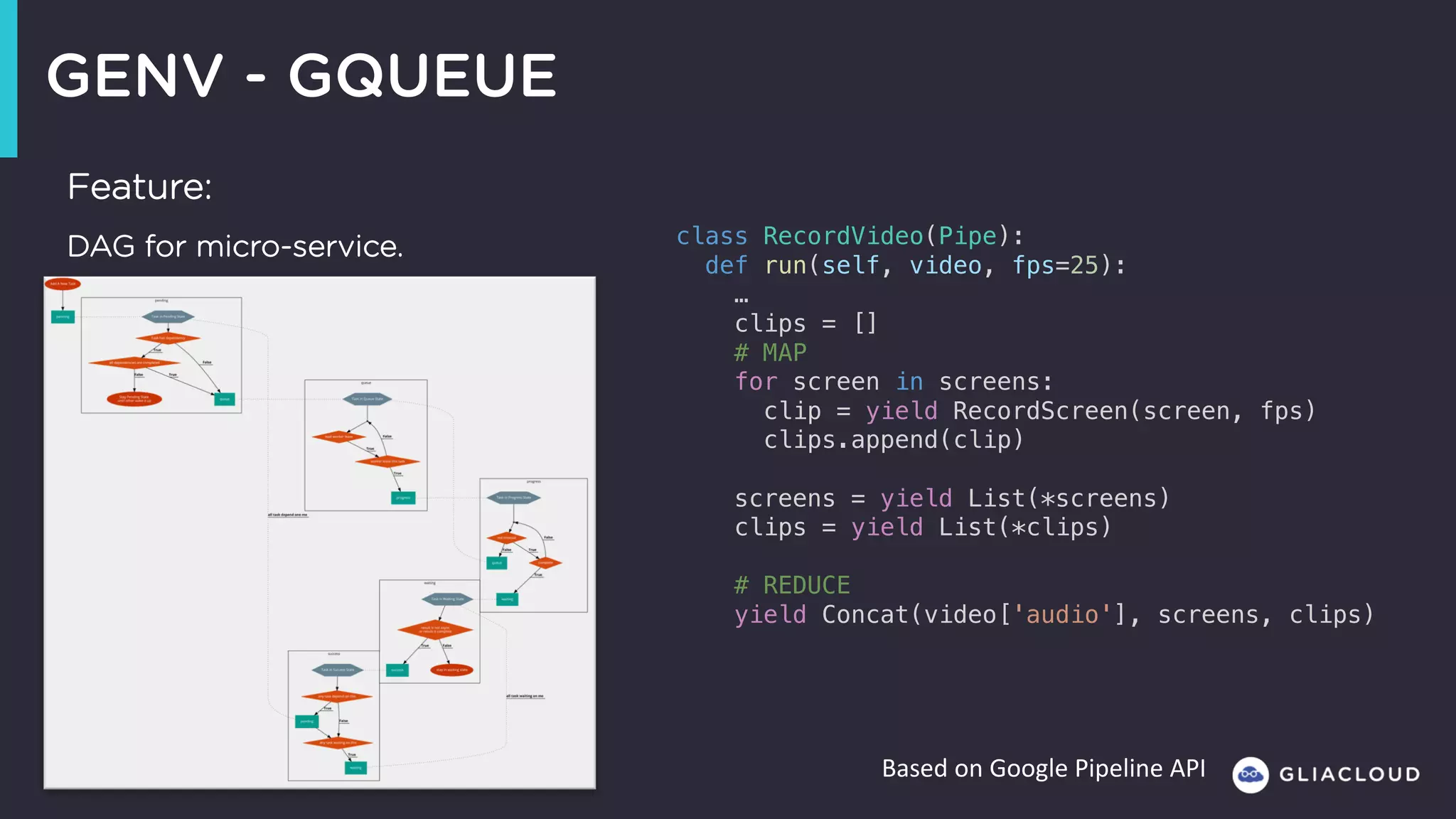 GENV - GQUEUE
Based	on	Google	Pipeline	API
Feature:
DAG for micro-service. class RecordVideo(Pipe):
def run(self, video, fps=25):
…
clips = []
# MAP
for screen in screens:
clip = yield RecordScreen(screen, fps)
clips.append(clip)
screens = yield List(*screens)
clips = yield List(*clips)
# REDUCE
yield Concat(video['audio'], screens, clips)
 