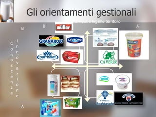 MOTIVAZIONI ALL’ACQUISTO Molto diversificate: vanno dall’edonismopuro che si esplica soprattutto nella funzione dessert al salutismo estremo.I claimsregolamento CE 1924/2006 (allegato 1) direttiva 2000/13	Impongono norme per l’uso dei claims pubblicitari soprattutto per tutela la salute dei consumatori e trasparenza nell’uso di tali prodotti con l’obiettivo quindi di evitare che le imprese possano trarre in inganno il consumatore stesso sulle qualità funzionale dell’alimento. Il primo stato a legiferare è stato il Giappone nel 1991 con la creazione del marchio Foshu.
