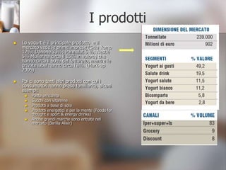 AREA DI RESIDENZA Il nord-ovest con il 35% dei consumi è l’area più alto consumante. Nord-est e centro con percentuali intorno al 22% sono comunque sopra la media nazionale per consumo pro capite mentre al sud il consumo è basso.