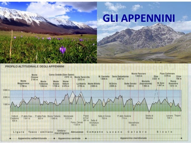 Quali Sono I Monti Del Veneto Gli appennini