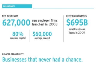 My final MBA capstone presentation: Glia Business Plan, August 2011