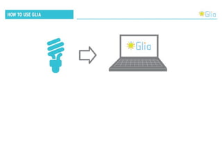 My final MBA capstone presentation: Glia Business Plan, August 2011