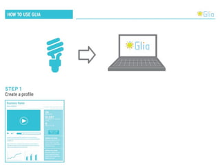 My final MBA capstone presentation: Glia Business Plan, August 2011
