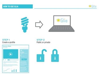 My final MBA capstone presentation: Glia Business Plan, August 2011