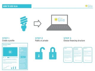 My final MBA capstone presentation: Glia Business Plan, August 2011