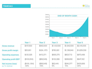 My final MBA capstone presentation: Glia Business Plan, August 2011