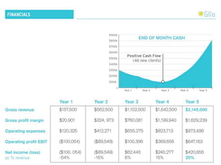 My final MBA capstone presentation: Glia Business Plan, August 2011