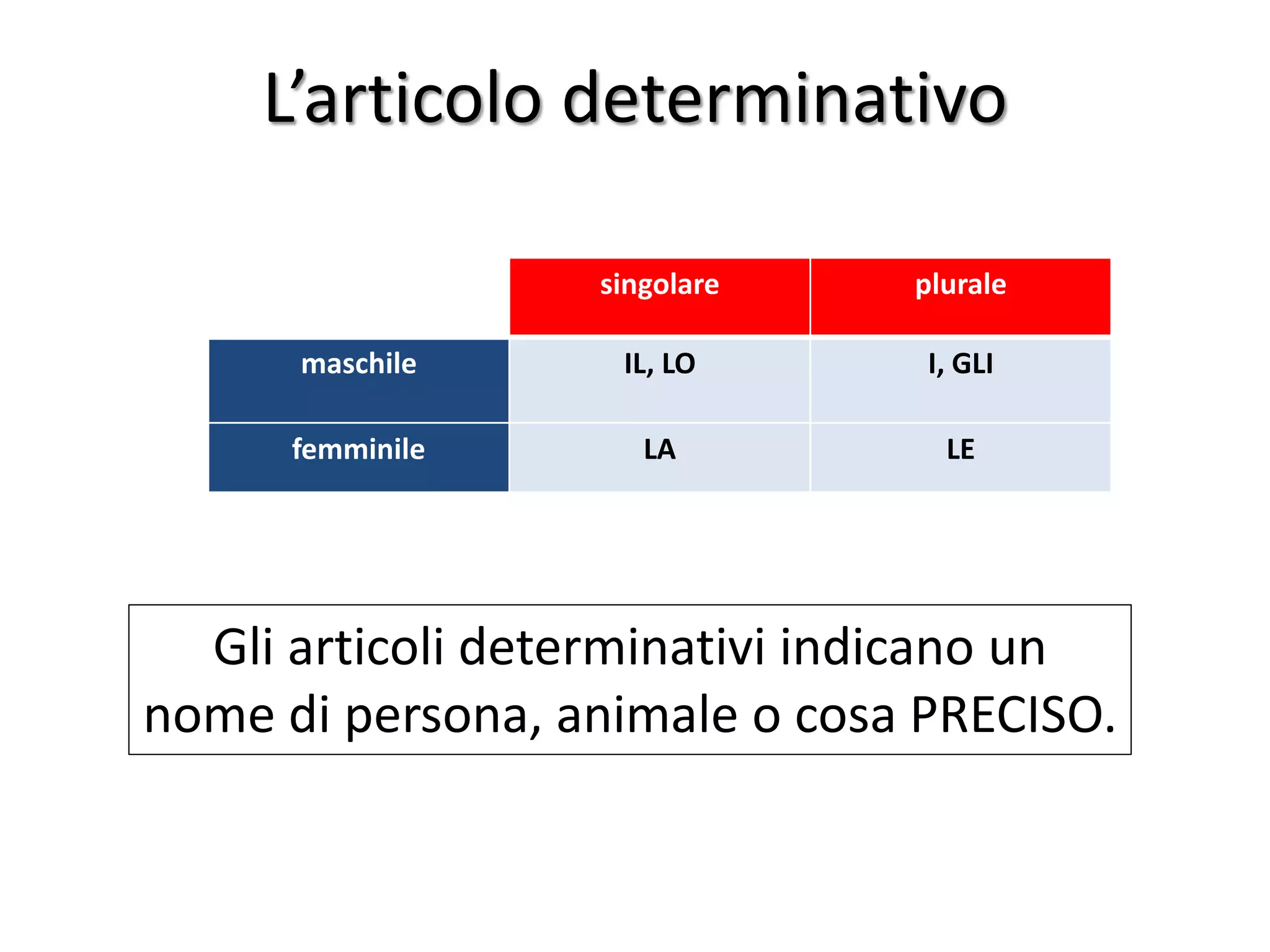 Gli articoli | PPTX, image size:2048x1536
