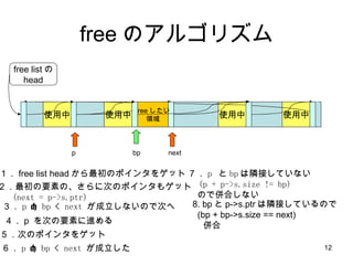 free のアルゴリズム 使用中 使用中 使用中 free listの head 使用中 bp p 7 ． p  と bp は隣接していない (p + p->s.size != bp) ので併合しない next １． free list head から最初のポインタをゲット ２．最初の要素の、さらに次のポインタもゲット (next = p->s.ptr) ３． p  <  bp  <  next   が成立しないので次へ ４． p  を次の要素に進める 5 ．次のポインタをゲット 6 ． p  <  bp  <  next   が成立した 8. bp と p->s.ptr は隣接しているので (bp + bp->s.size == next) 併合 free したい 領域 