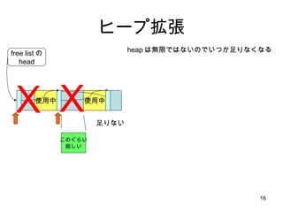 ヒープ拡張 使用中 free listの head 使用中 このぐらい 欲しい heap は無限ではないのでいつか足りなくなる Ｘ 足りない Ｘ 