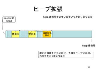 ヒープ拡張 使用中 使用中 heap は無限ではないのでいつか足りなくなる heap 最後尾 今確保した 領域 増えた領域を 2 つにわけ、先頭をユーザに返却。 残りを free list につなぐ free listの head 