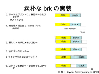 素朴な brk の実装  0.  データセグメントには静的データとスタック が入っている  1.  現在値＋増加分で  (kernel  内で ) malloc 2.  新しいメモリにメモリコピー 3.  古いデータを  mfree 4  スタックを末尾にメモリコピー 5.  スタックと静的データの間をゼロクリア new memory data data stack stack 出典：  Lions ’ Commentary on UNIX 増加分 data stack data stack data stack data stack data stack 