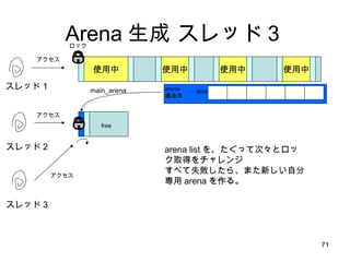 Arena 生成 スレッド３ 使用中 使用中 使用中 使用中 スレッド１ main_arena アクセス ロック スレッド 2 bins arena 構造体 free アクセス スレッド 3 アクセス arena list を、たぐって次々とロック取得をチャレンジ すべて失敗したら、また新しい自分専用 arena を作る。 