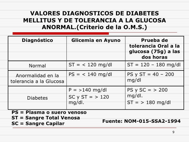 Tecnica de Glucemia capilar Tecnica de Glucemia capilar