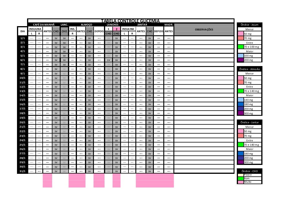 TABELA CONTROLE GLICEMIA           CAFÃ‰ DA MANHÃƒ    LANC.        ALMOÃ‡O          LANCHES         JANTAR           MADR.   ...