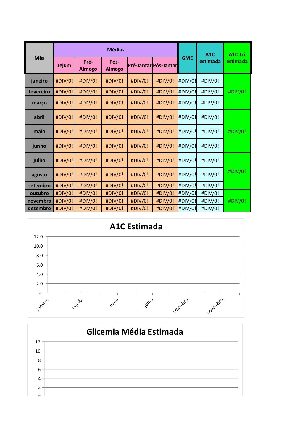 Médias A1C A1C Tri Mês ...