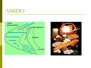 AMIDO  