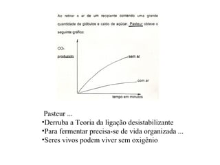 Pasteur ...
•Derruba a Teoria da ligação desistabilizante
•Para fermentar precisa-se de vida organizada ...
•Seres vivos podem viver sem oxigênio
 