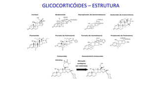 GLICOCORTICÓIDES – ESTRUTURA
 