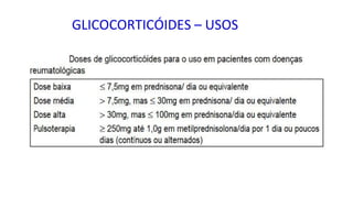 GLICOCORTICÓIDES – USOS
 