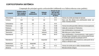 CORTICOTERAPIA SISTÊMICA
 