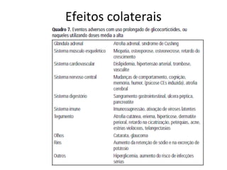 Efeitos colaterais
 