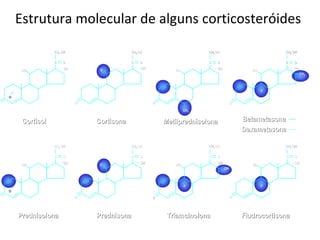 OO
OO
Estrutura molecular de alguns corticosteróides
C OC O
OHOH
CHCH22 OHOH
HOHO
CortisolCortisol
OHOH
CHCH22 OHOH
C OC O
OO
CortisonaCortisona
OHOH
CHCH22 OHOH
C OC O
HOHO
PrednisolonaPrednisolona
OHOH
CHCH22 OHOH
C OC O
PrednisonaPrednisona
OO
OHOH
CHCH22 OHOH
C OC O
HOHO
MetilprednisolonaMetilprednisolona BetametasonaBetametasona
DexametasonaDexametasona
OHOH
CHCH22 OHOH
C OC O
HOHO
TriamcinolonaTriamcinolona
OHOH
CHCH22 OHOH
C OC O
HOHO
FludrocortisonaFludrocortisona
OO
CHCH33
OHOH
CHCH22 OHOH
C OC O
HOHO
CHCH33
FF
OHOH
FF FF
OO
OOOO
OOOO
 