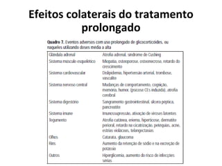 Efeitos colaterais do tratamento
prolongado
 