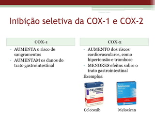 Vanessa Cunha

Inibição seletiva da COX-1 e COX-2
COX-1

• AUMENTA o risco de
sangramentos
• AUMENTAM os danos do
trato gastrointestinal

COX-2

• AUMENTO dos riscos
cardiovasculares, como
hipertensão e trombose
• MENORES efeitos sobre o
trato gastrointestinal
Exemplos:

Celecoxib

Meloxican

 