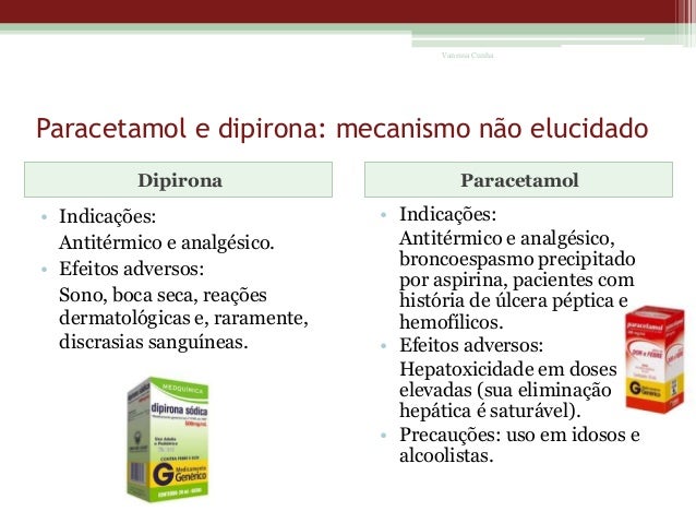 dipirona paracetamol e Antiinflamatórios (AIES) e não Glicocorticoides
