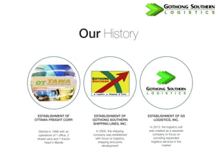 Our History
Started in 1998 with an
operations of 1 office, 2
closed vans and 1 tractor
head in Manila
ESTABLISHMENT OF
OTTAWA FREIGHT CORP.
In 2005, the shipping
company was established
with focus on logistics,
shipping and ports
development
ESTABLISHMENT OF
GOTHONG SOUTHERN
SHIPPING LINES, INC.
ESTABLISHMENT OF GS
LOGISTICS, INC.
In 2013, the logistics unit
was created as a separate
company to focus on
providing expanded
logistics services in the
market
 
