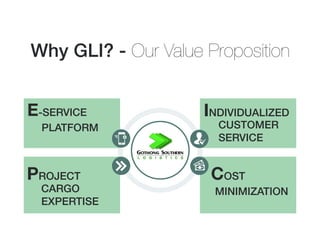 Why GLI? - Our Value Proposition
E-SERVICE INDIVIDUALIZED
PROJECT COST
PLATFORM
CARGO
EXPERTISE
CUSTOMER
SERVICE
MINIMIZATION
 