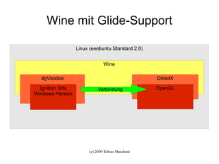 Wine mit Glide-Support Linux (eeebuntu Standard 2.0) Wine DirectX OpenGL dgVoodoo Ignition 3dfx Windows-Version Verbindung